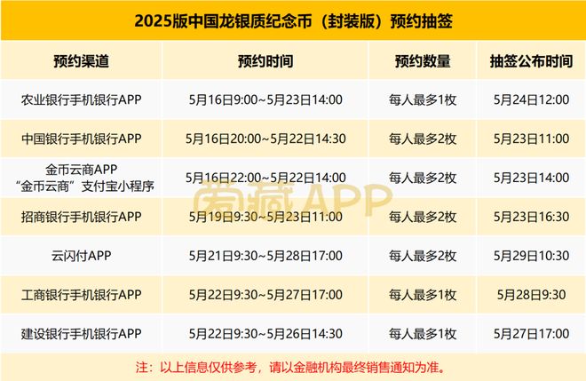 中國龍銀幣15萬人中簽名單公布最高5588枚成交還可以預約4枚！(圖2)