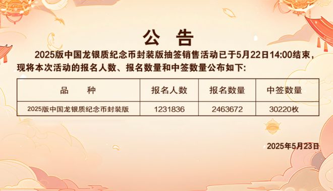 中國龍銀幣15萬人中簽名單公布最高5588枚成交還可以預約4枚！(圖1)