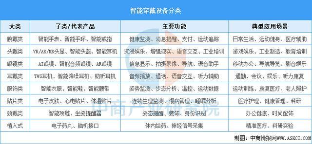 2025年中國智能穿戴設(shè)備行業(yè)市場前景預測研究報告（簡版）(圖1)