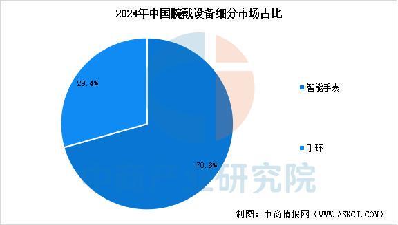 2025年中國智能穿戴設(shè)備行業(yè)市場前景預測研究報告（簡版）(圖4)