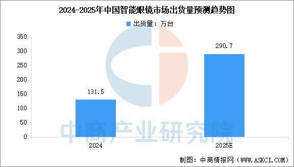 2025年中國智能穿戴設(shè)備行業(yè)市場前景預測研究報告（簡版）(圖6)