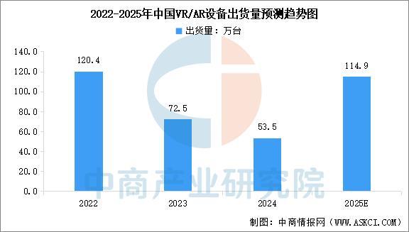 2025年中國智能穿戴設(shè)備行業(yè)市場前景預測研究報告（簡版）(圖8)
