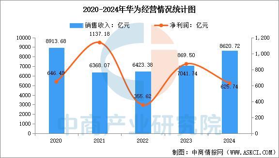 2025年中國智能穿戴設(shè)備行業(yè)市場前景預測研究報告（簡版）(圖12)