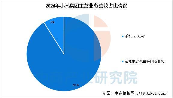 2025年中國智能穿戴設(shè)備行業(yè)市場前景預測研究報告（簡版）(圖15)