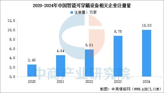 2025年中國智能穿戴設(shè)備行業(yè)市場前景預測研究報告（簡版）(圖11)