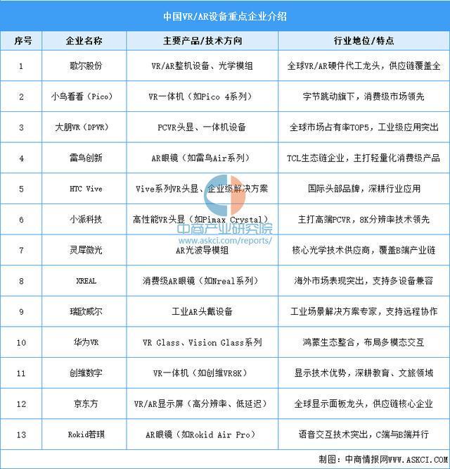 2025年中國智能穿戴設(shè)備行業(yè)市場前景預測研究報告（簡版）(圖9)