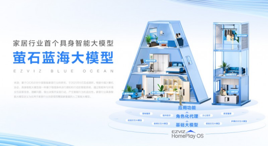 螢石獲“AI智能鎖引領者”市場地位權威認證(圖4)