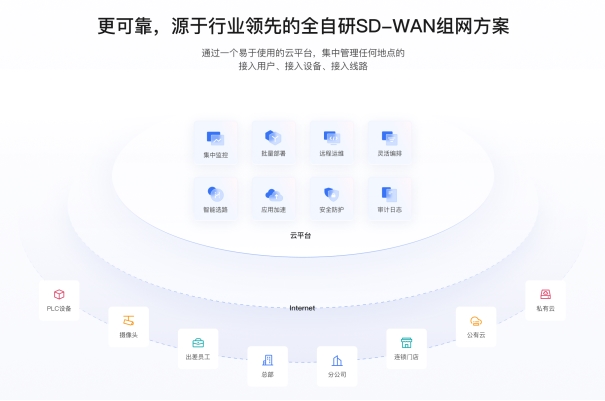 合規+安全！貝銳蒲公英組網方案護航醫療數據異地傳輸與共享(圖4)