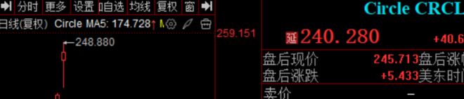 穩定幣全球牌照方！覆蓋中美歐央媽、京東、螞蟻三重認證起飛(圖3)